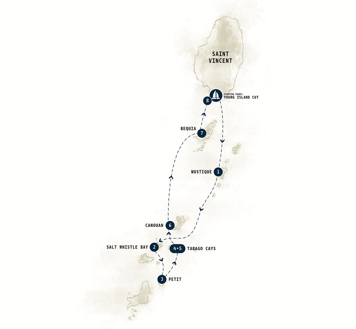 St. Vincent Grenadines itinerary